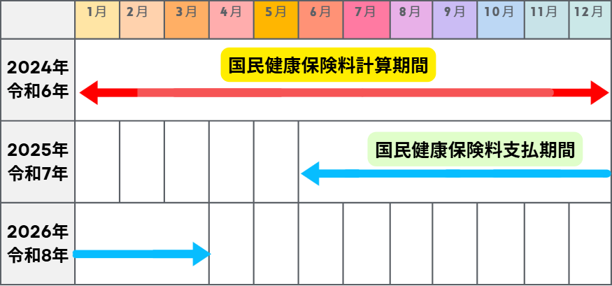 画像：計算期間と支払期間