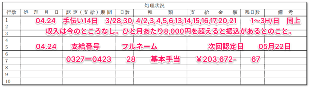 画像:雇用保険受給資格者証ー雇用保険手続き終了後