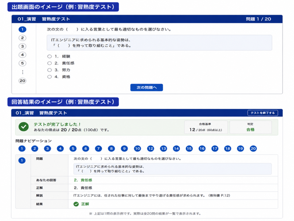 eラーニングシステム習熟度テスト画面イメージ